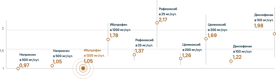 grafik_3