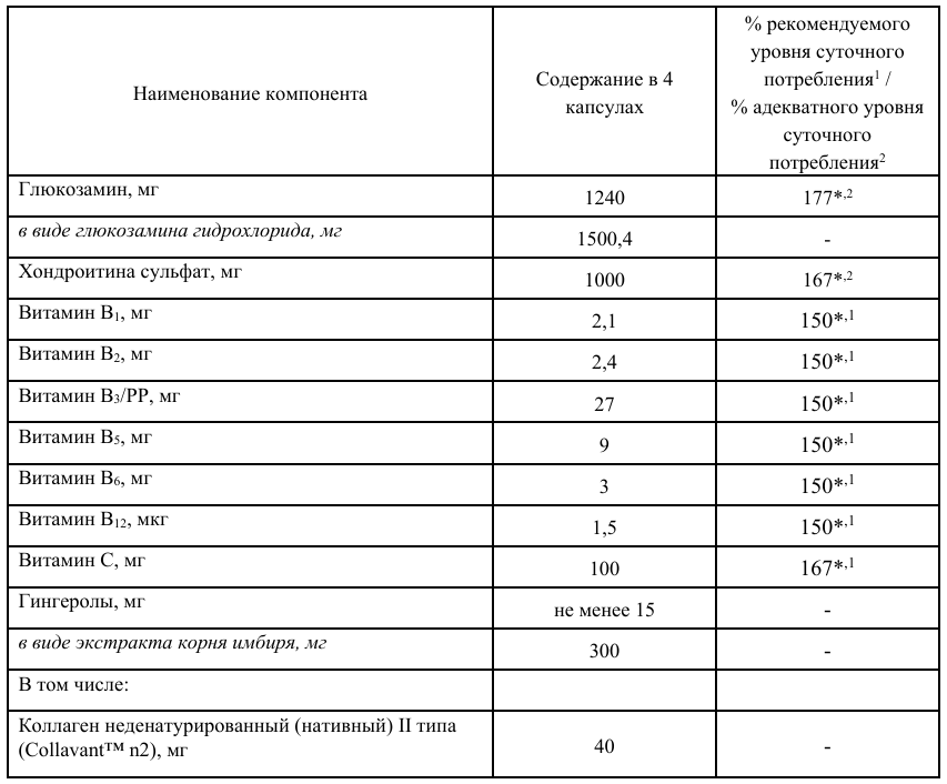 Терафлекс Ультра Состав 