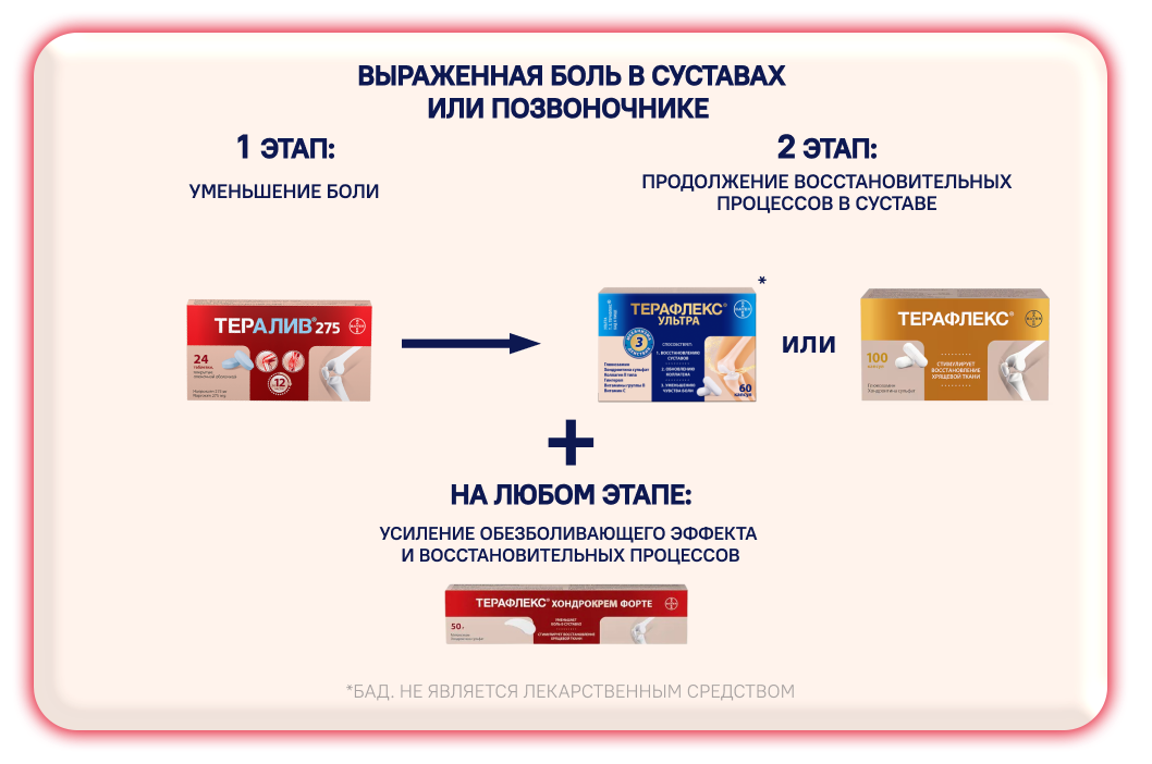Тералив плашка