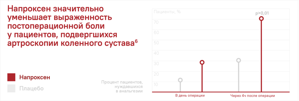 график 1